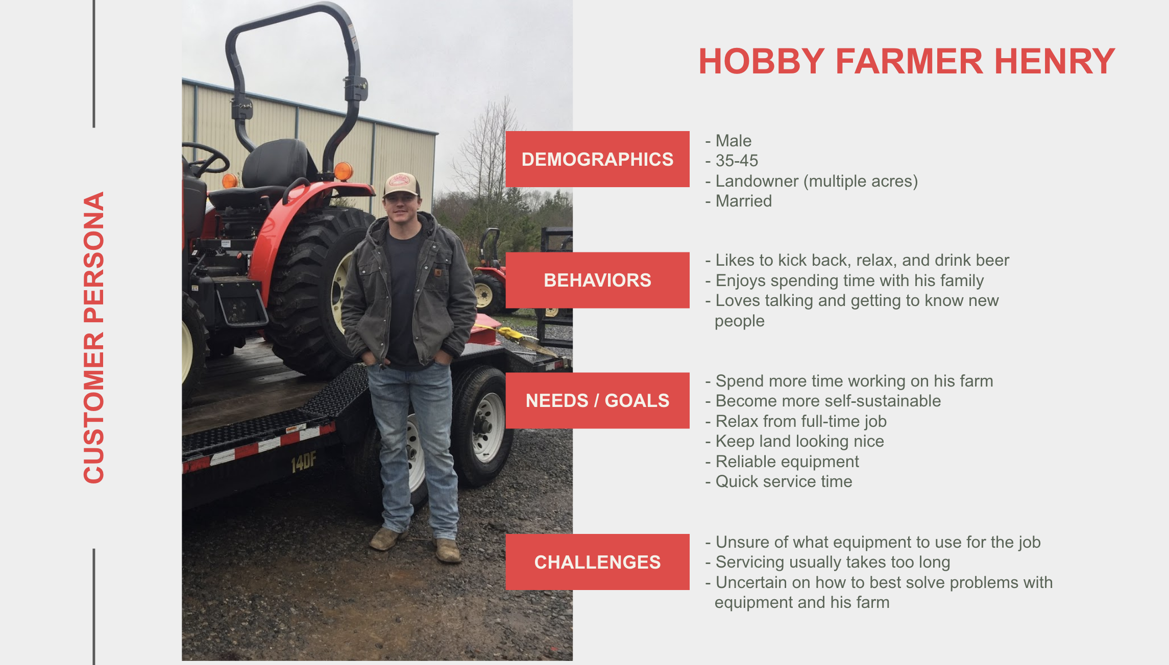 A graphic shows a hobby farmer with demographics, behaviors, needs/goals, and challenges