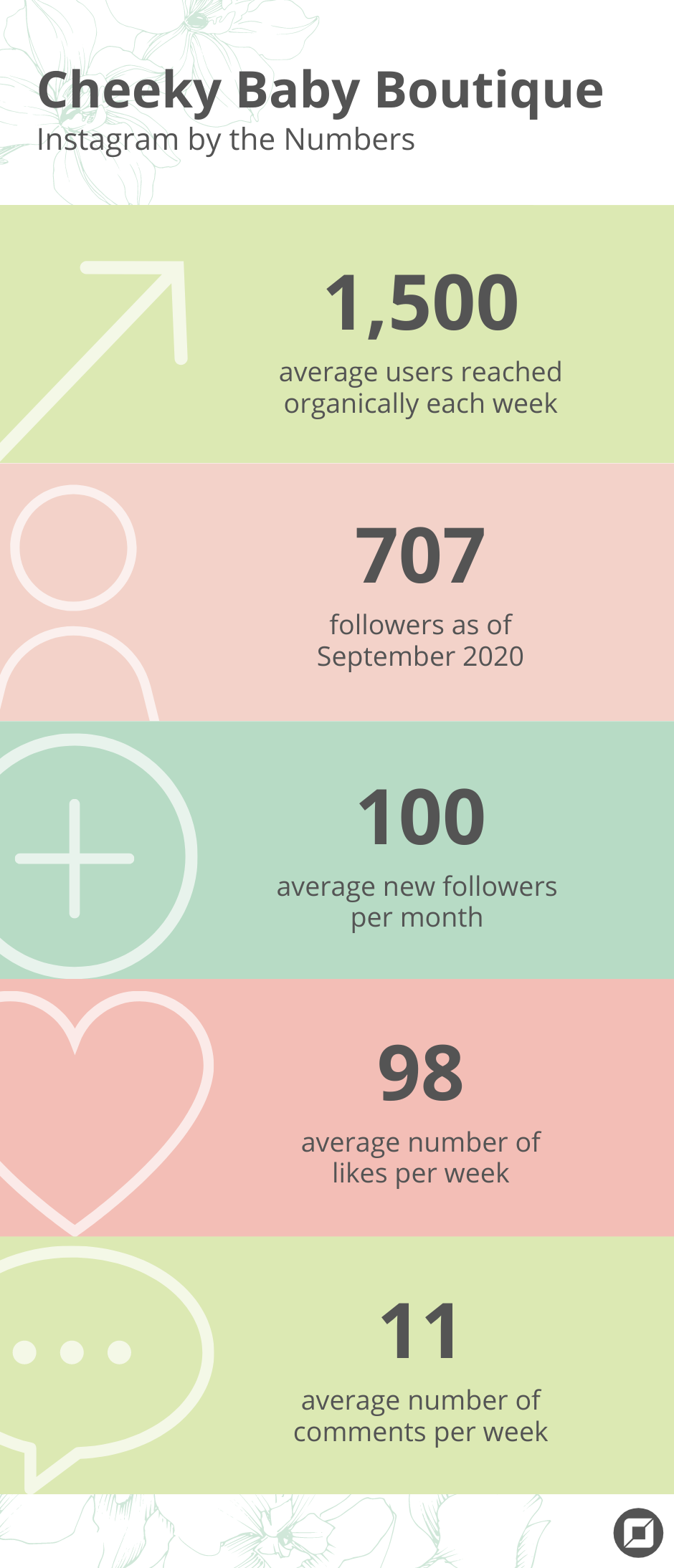 Instagram engagement numbers infographic