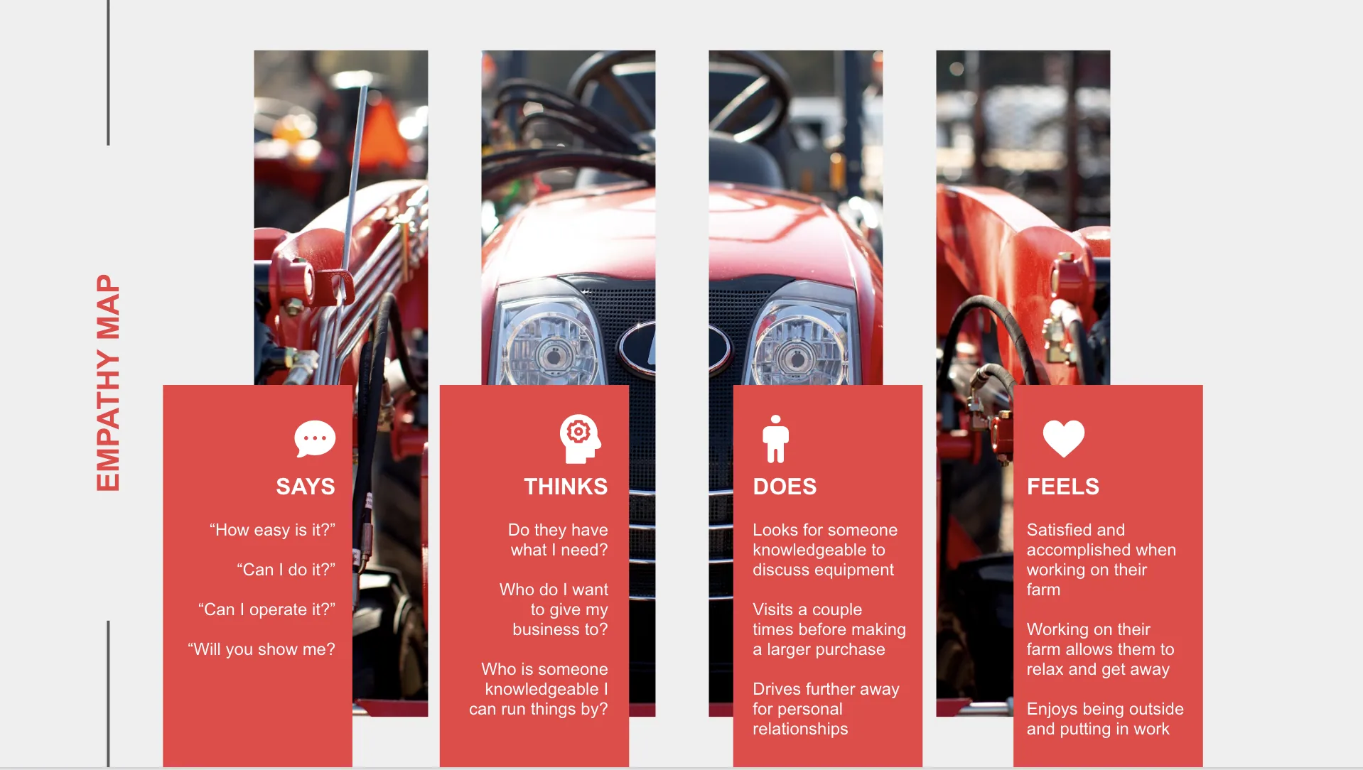 A tractor divided into four columns, with headings for says, thinks, does, and feels